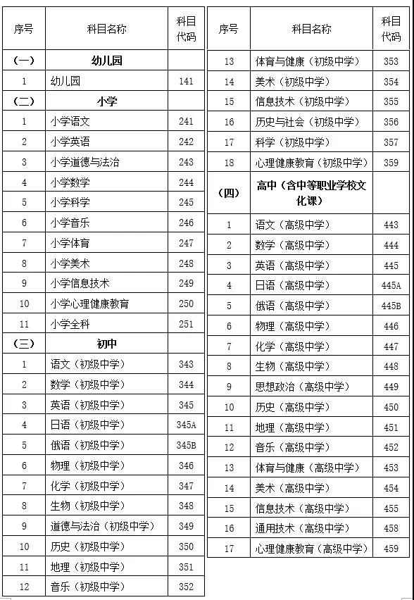 河北省關(guān)于2021年下半年中小學(xué)教師資格考試（面試）有關(guān)事項(xiàng)的公告