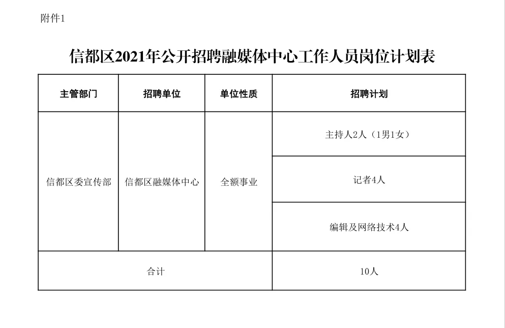 邢臺(tái)市信都區(qū)2021年公開(kāi)招聘融媒體中心工作人員公告