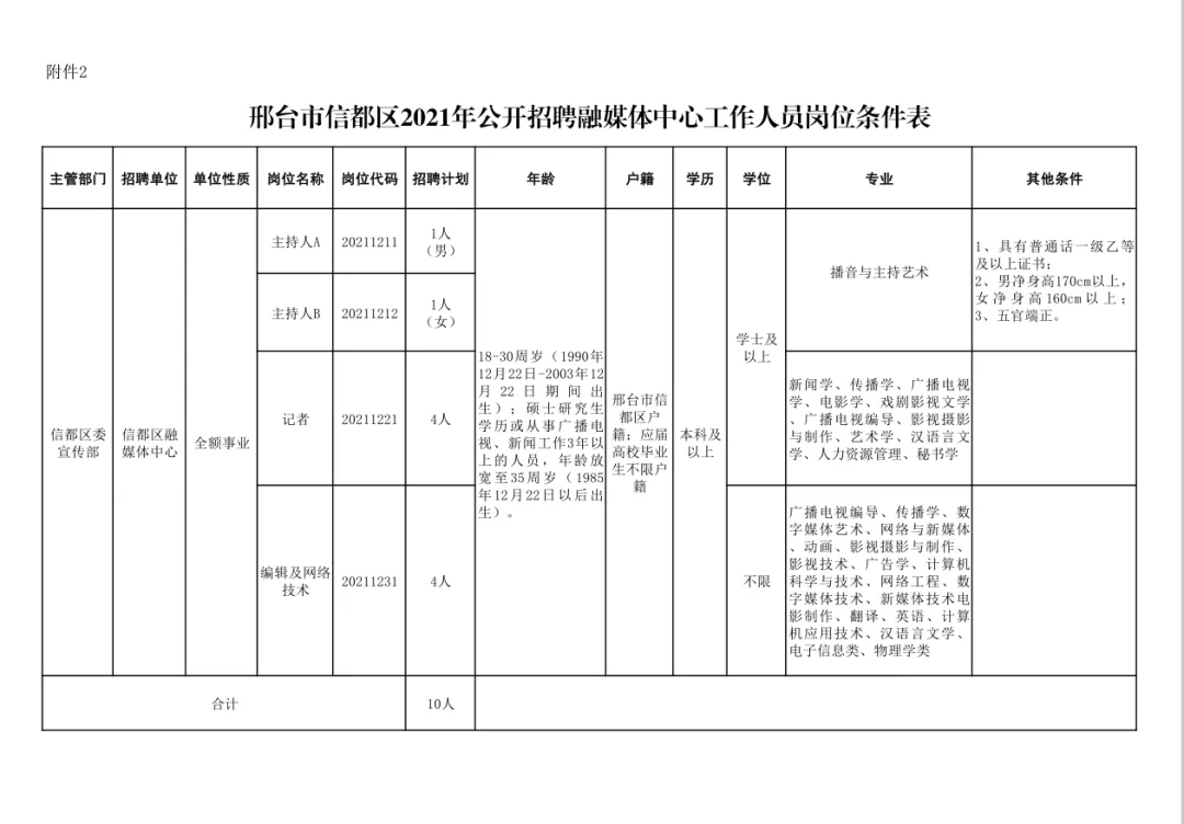 邢臺(tái)市信都區(qū)2021年公開(kāi)招聘融媒體中心工作人員公告