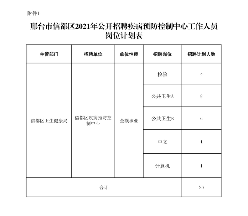 邢臺(tái)市信都區(qū)2021年公開(kāi)招聘疾病預(yù)防控制中心工作人員公告