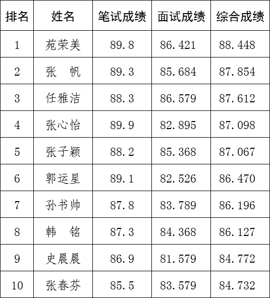 中共清河縣委組織部關(guān)于公開(kāi)選拔“90后”優(yōu)秀年輕干部的公告