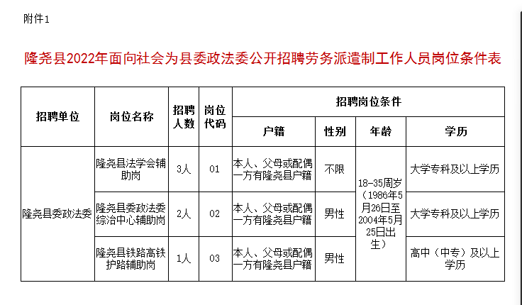 隆堯縣2022年面向社會為縣委政法委公開招聘勞務(wù)派遣制工作人員的公告