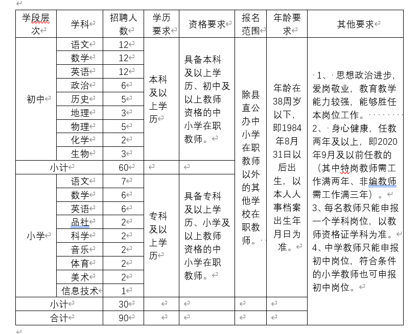 2022年威縣教育局縣直學(xué)校選招在職教師公告