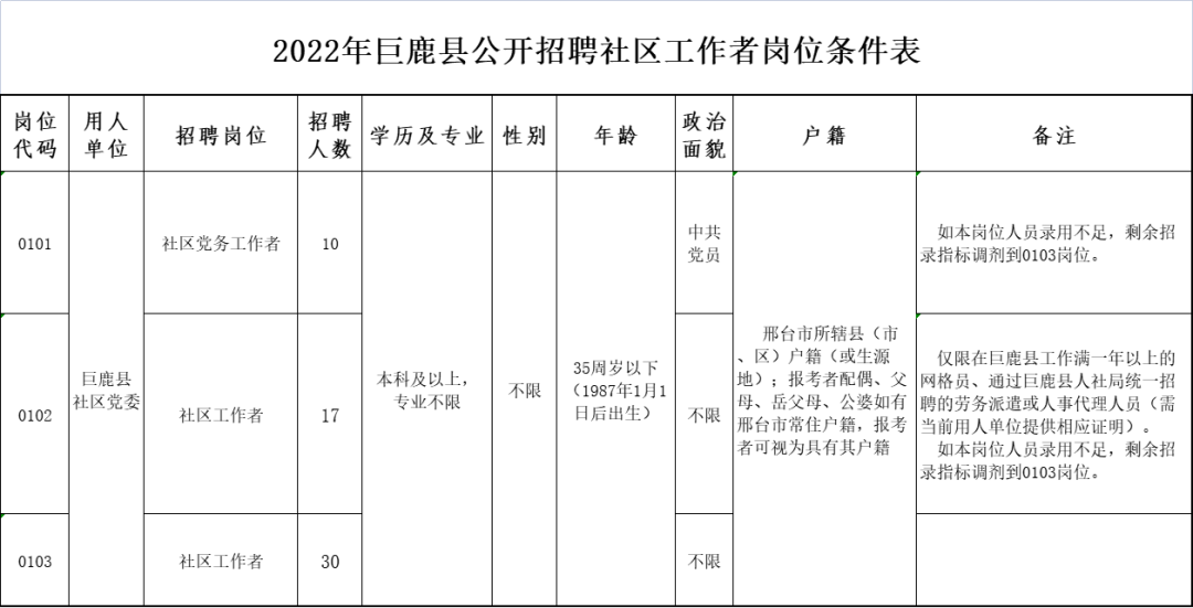 2022年巨鹿縣公開(kāi)招聘社區(qū)工作者公告