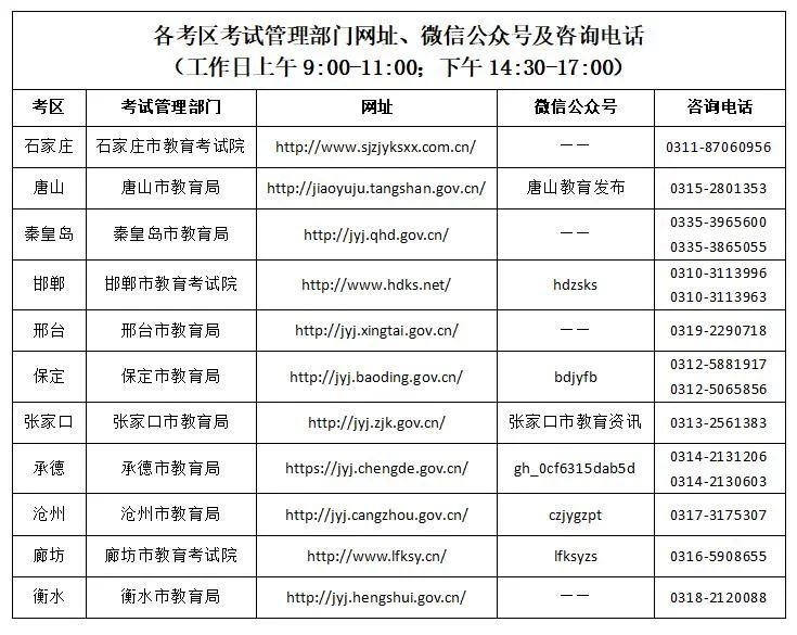 2022年下半年中小學教師資格考試（面試）考前提醒