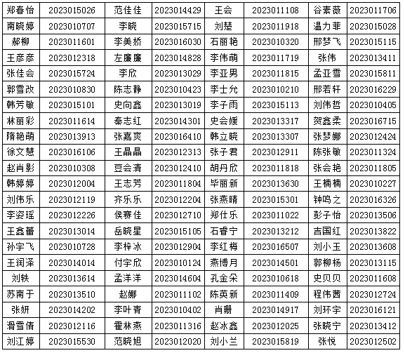 平鄉(xiāng)縣2023年公開招聘人事代理幼兒園教師體檢、政審的通知