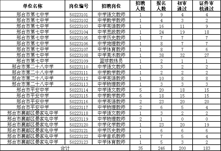 襄都區(qū)2023年公開選聘教育系統(tǒng)工作人員公共基礎(chǔ)知識(shí)測試和面試公告