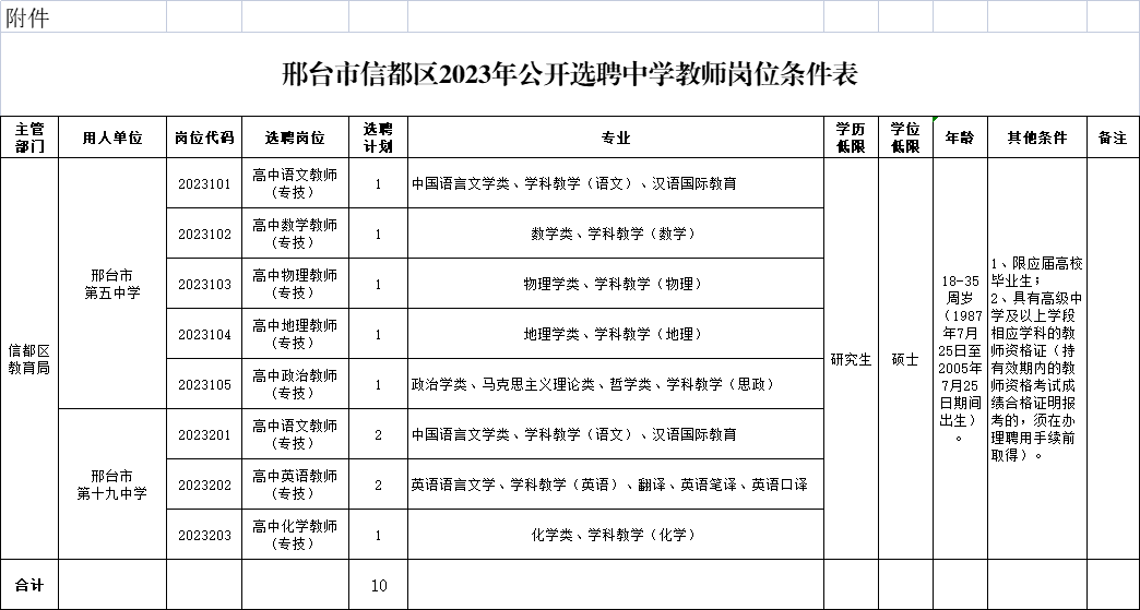 信都區(qū)2023年公開選聘中學教師公告