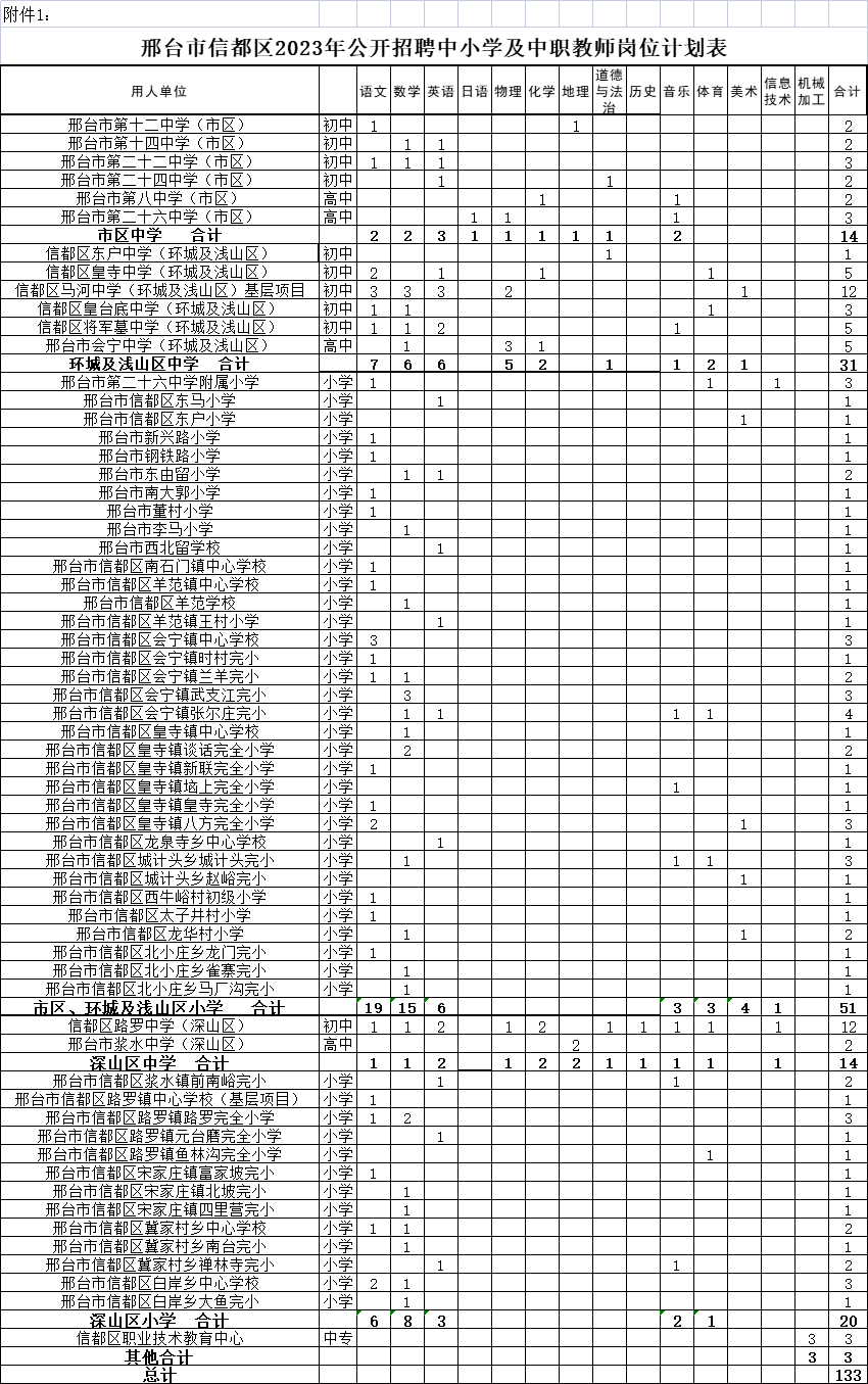 信都區(qū)2023年公開招聘中小學(xué)及中職教師公告