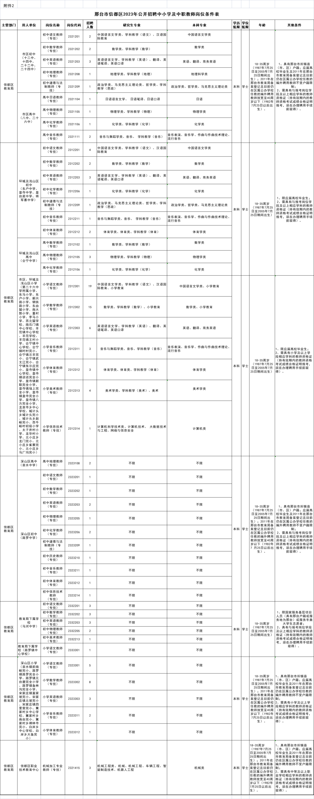 信都區(qū)2023年公開招聘中小學(xué)及中職教師公告