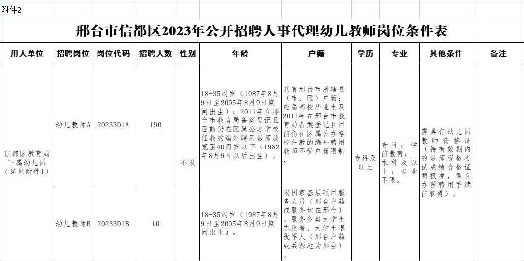 信都區(qū)2023年公開招聘人事代理幼兒教師200名公告