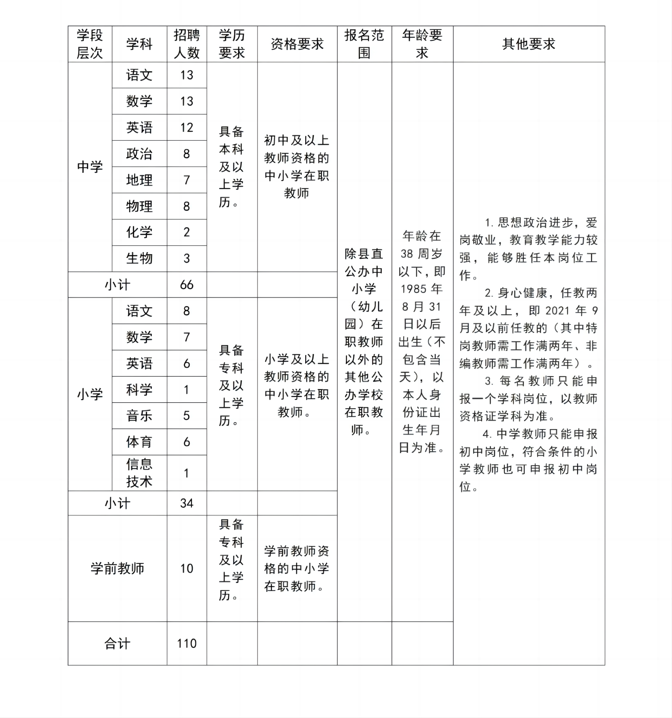 2023年威縣教育局縣直學(xué)校選招在職教師公告