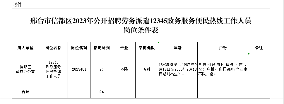 信都區(qū)2023年公開招聘勞務(wù)派遣12345政務(wù)服務(wù)便民熱線工作人員公告