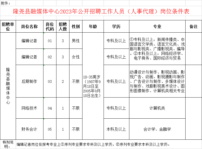 隆堯縣融媒體中心2023年公開招聘工作人員(人事代理)公告