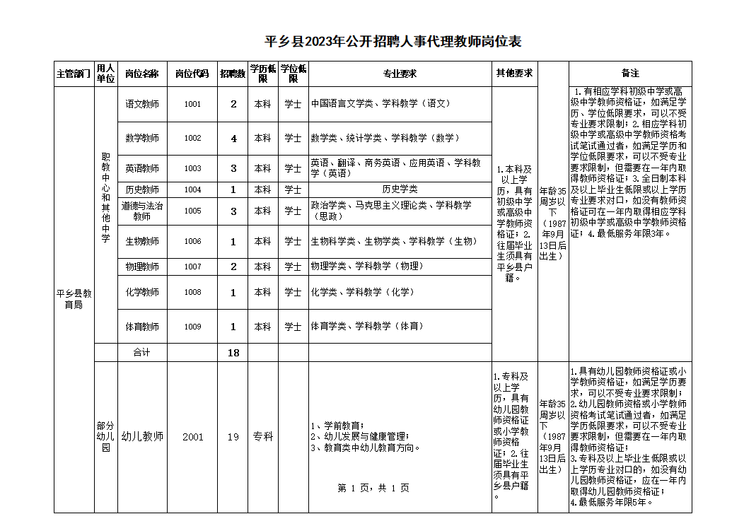 平鄉(xiāng)縣2023年公開招聘人事代理職教中心、中學(xué)教師、幼兒園教師的公告