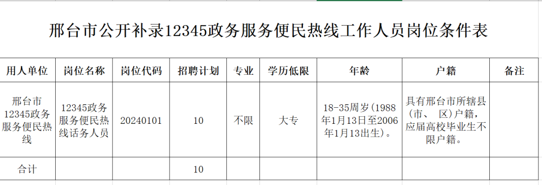 邢臺市公開補(bǔ)錄12345政務(wù)服務(wù)便民熱線工作人員公告