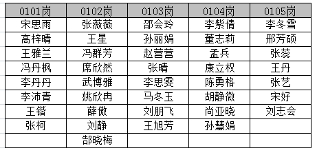 隆堯縣2023年公開招聘幼兒教師(人事代理)擬聘用人員公示