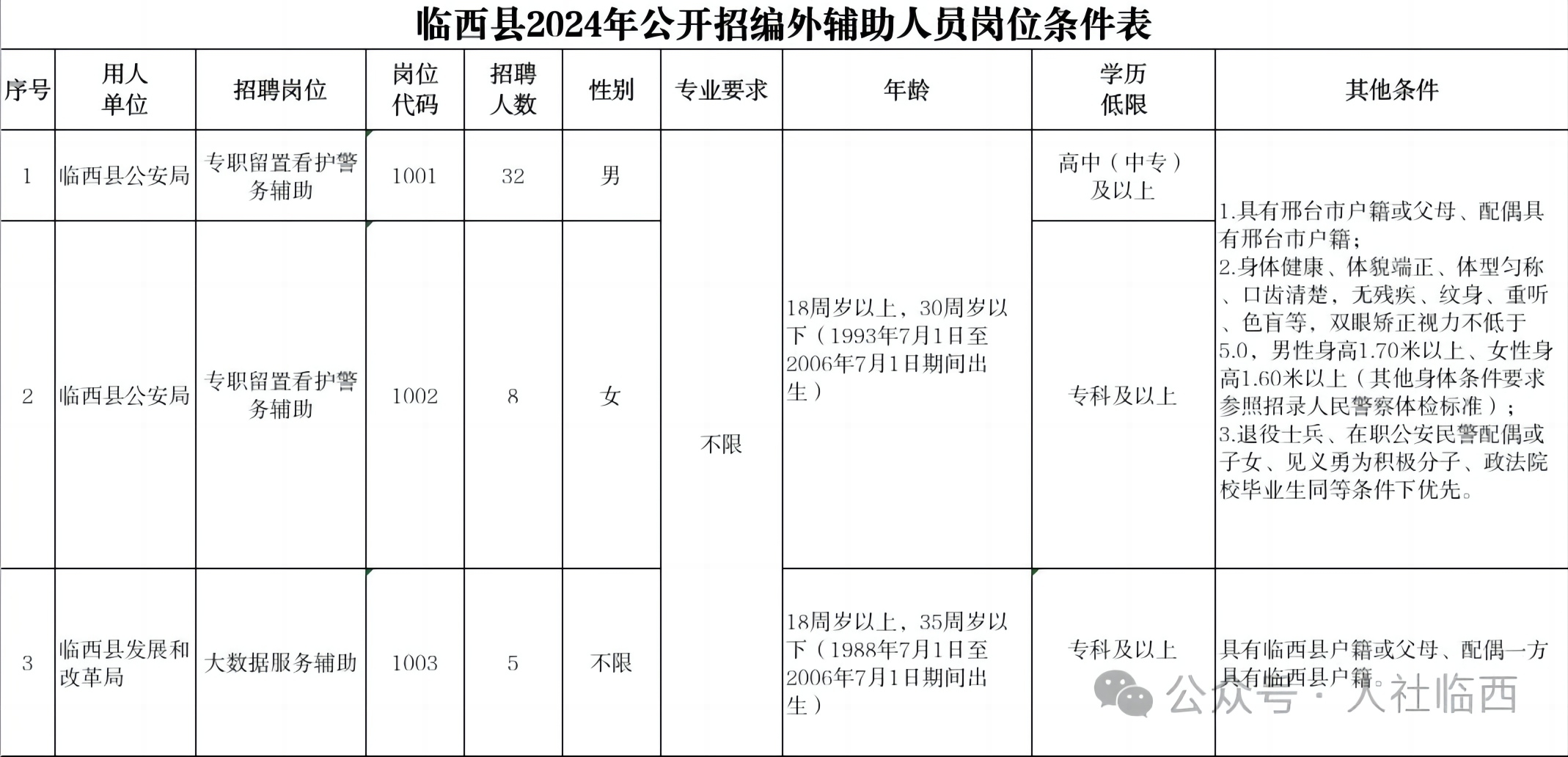 臨西縣2024年公開招聘編外輔助工作人員公告