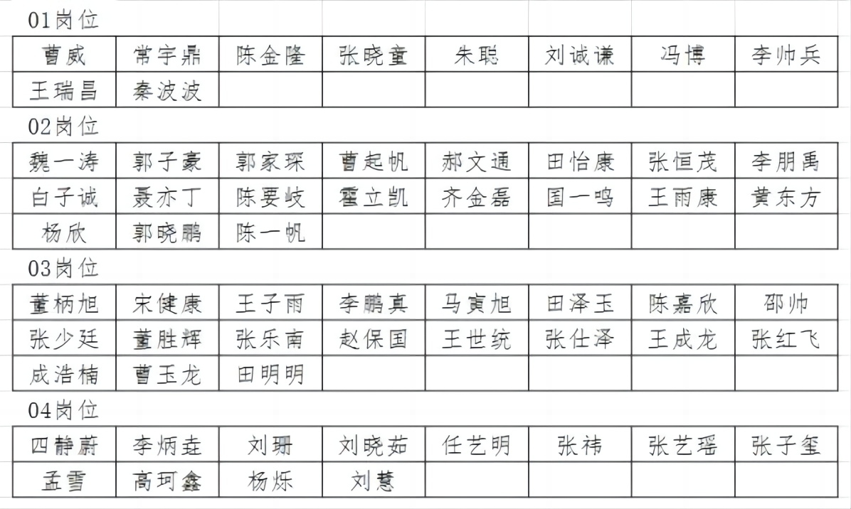 隆堯縣2024年公開(kāi)招聘專職留置看護(hù)警務(wù)輔助人員體檢通知