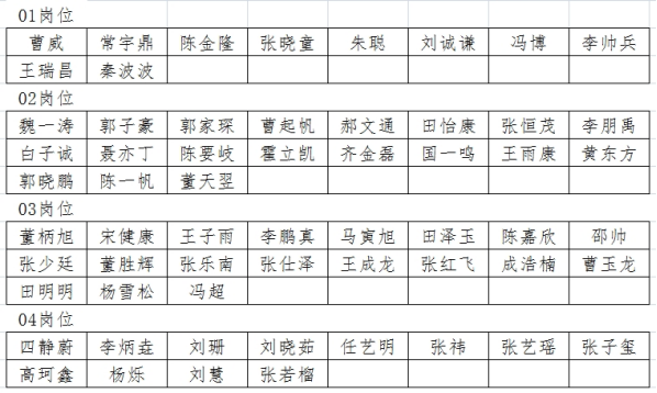 隆堯縣2024年公開招聘專職留置看護警務輔助人員考察通知