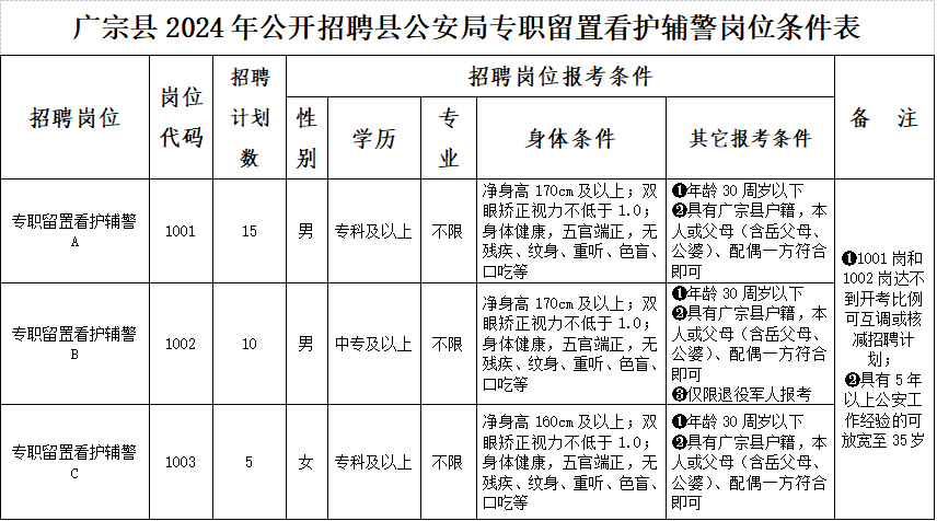 廣宗縣2024年公開招聘專職留置看護輔警公告