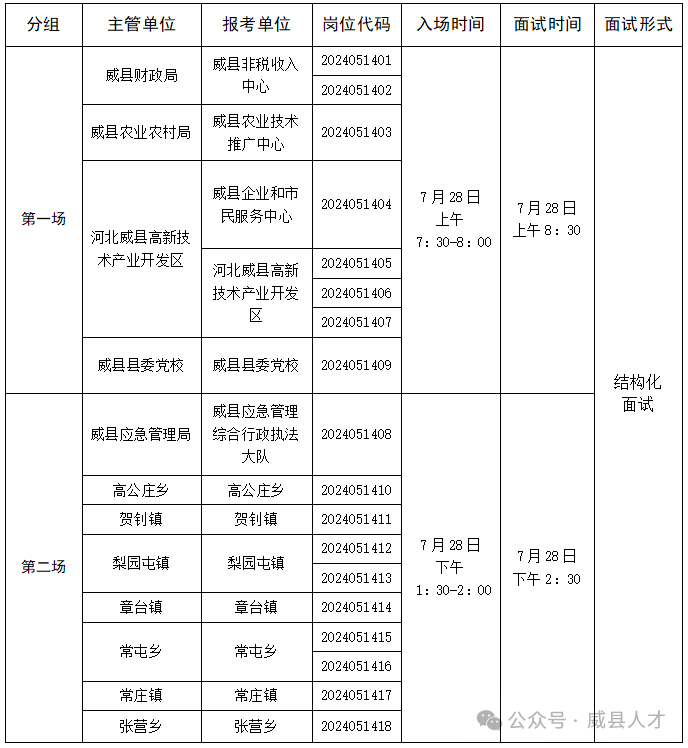 威縣2024年第二批高層次人才引進筆試、面試公告