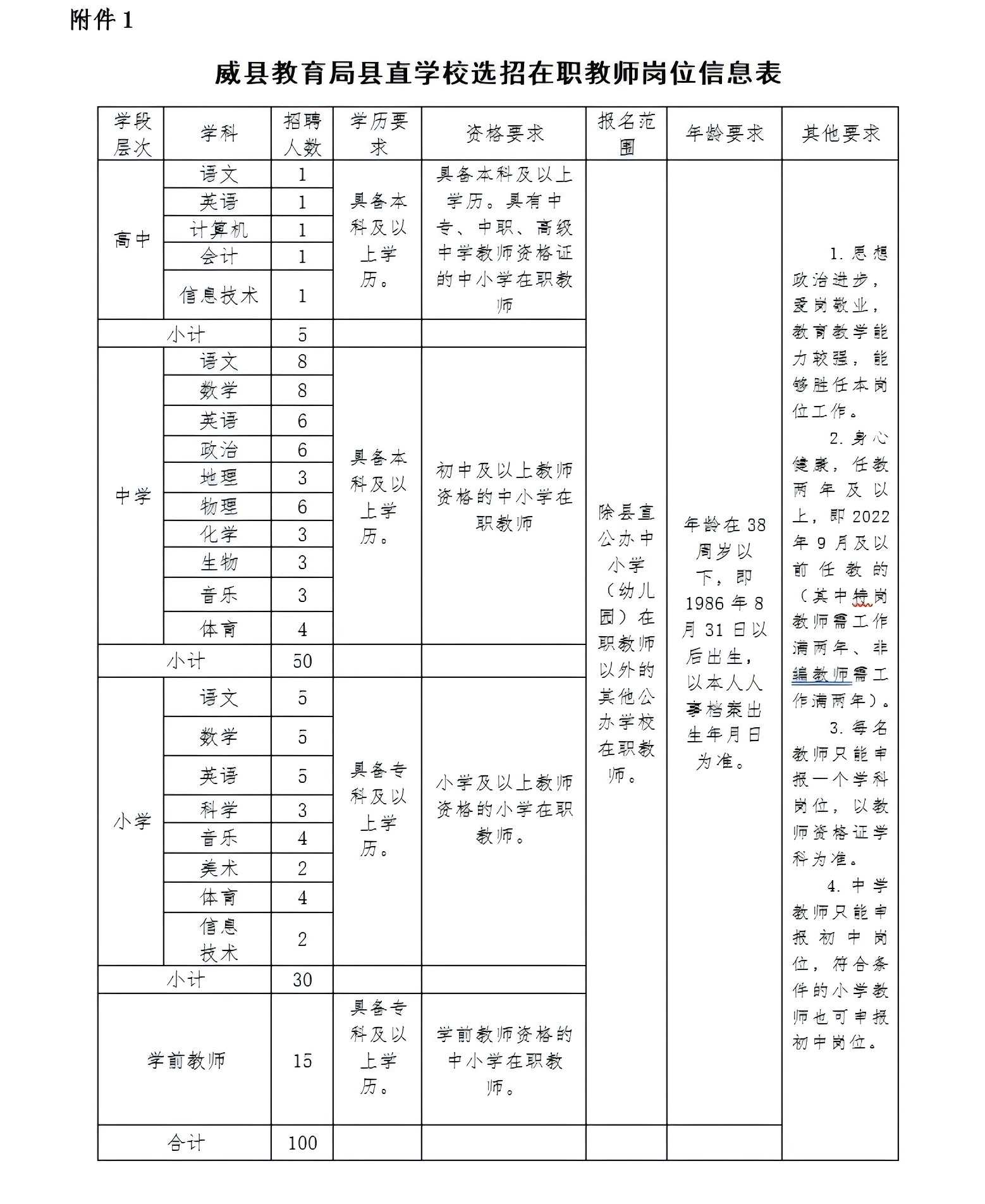 2024年威縣教育局縣直學(xué)校選招在職教師的公告