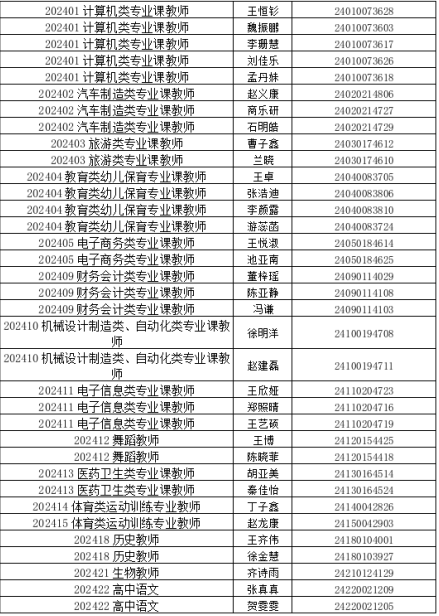 平鄉(xiāng)縣關(guān)于2024年公開招聘人事代理教師體檢、政審的通知