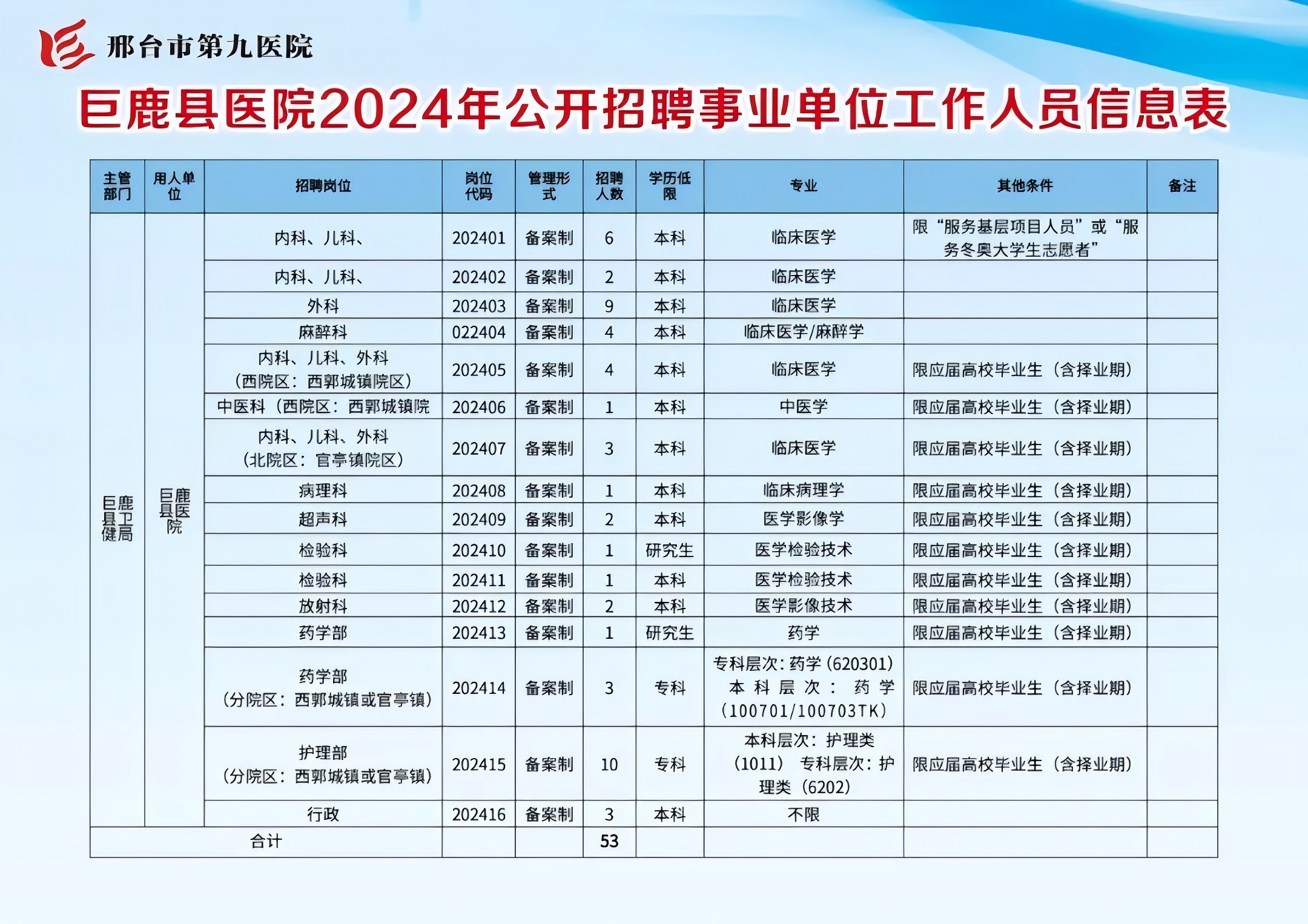 邢臺市第九醫(yī)院/巨鹿縣醫(yī)院2024年公開招聘工作人員公告