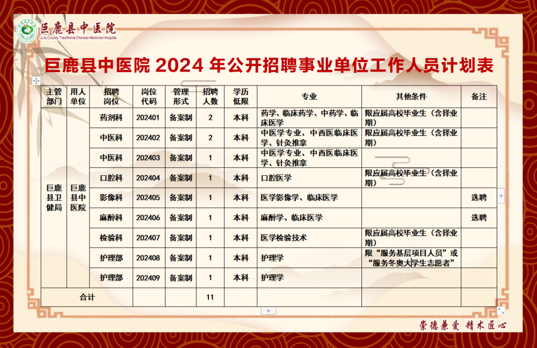 巨鹿縣中醫(yī)院2024年公開招聘工作人員公告