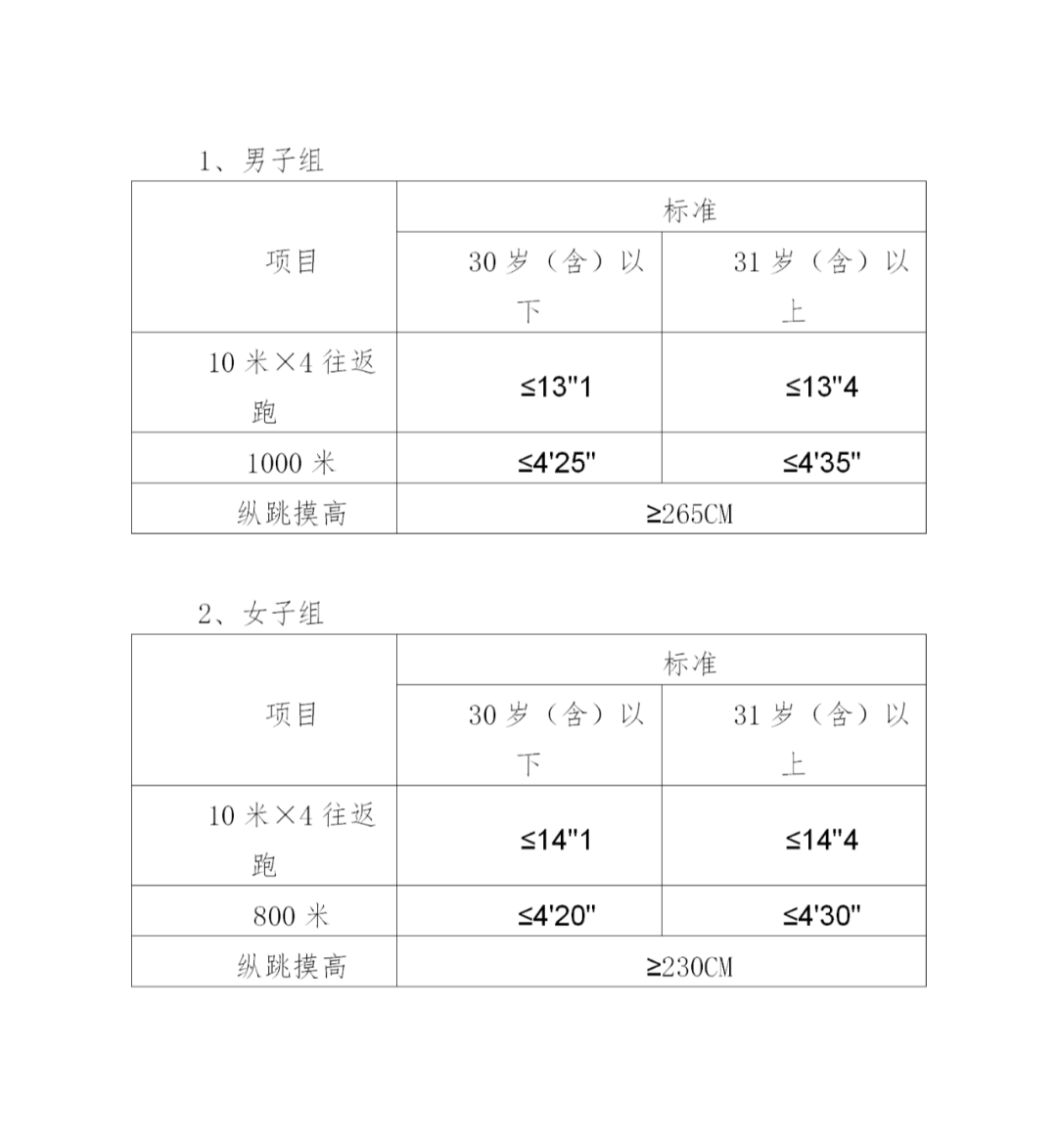 邢臺市公安局2024年度公開補(bǔ)充招聘警務(wù)輔助人員公告