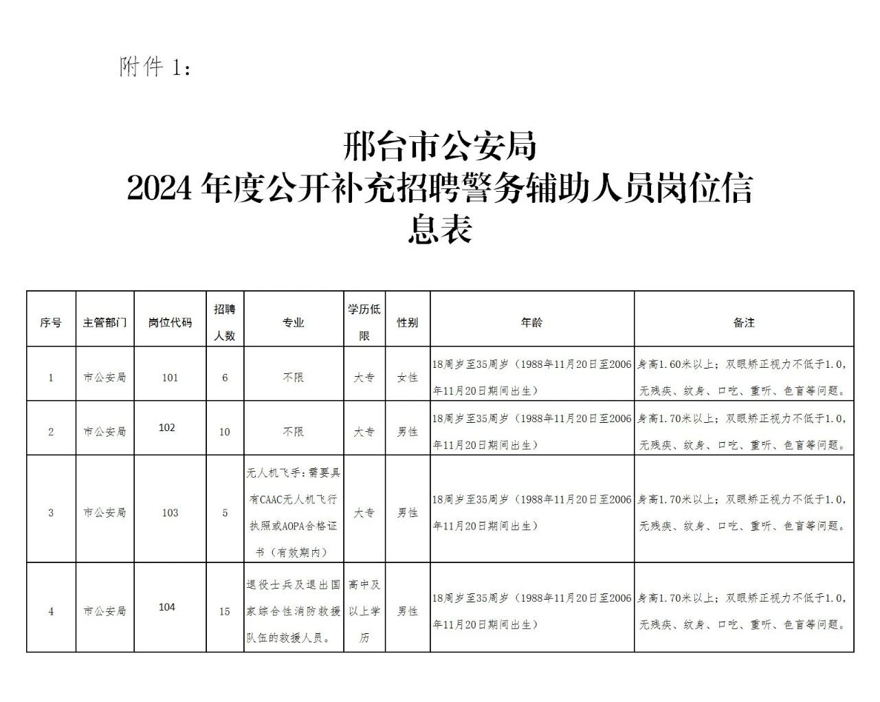 邢臺市公安局2024年度公開補(bǔ)充招聘警務(wù)輔助人員公告