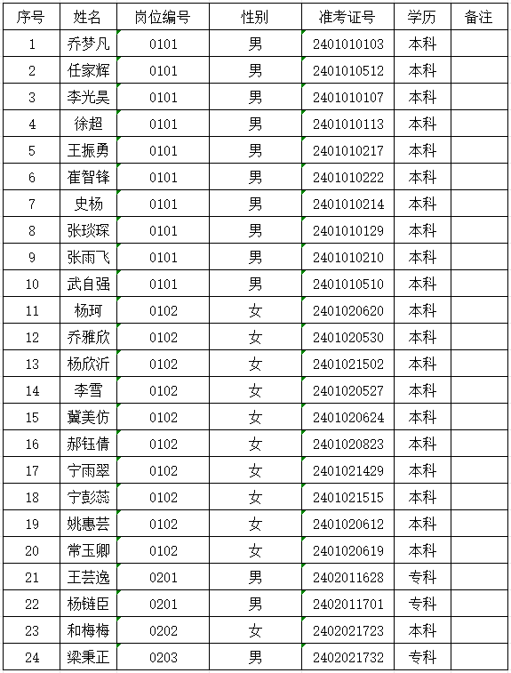 內(nèi)丘縣2024年公開招聘社區(qū)工作者、園博建設(shè)投資有限公司工作人員公示